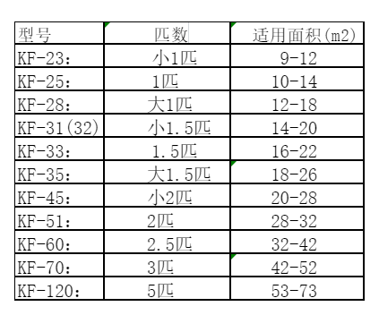 普定空调维修
